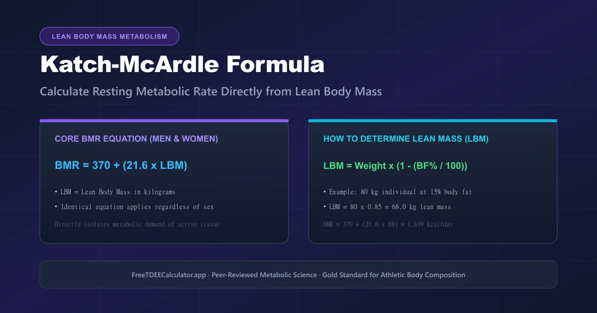 Katch-McArdle Formula: Calculating Basal Metabolic Rate from Lean Body Mass